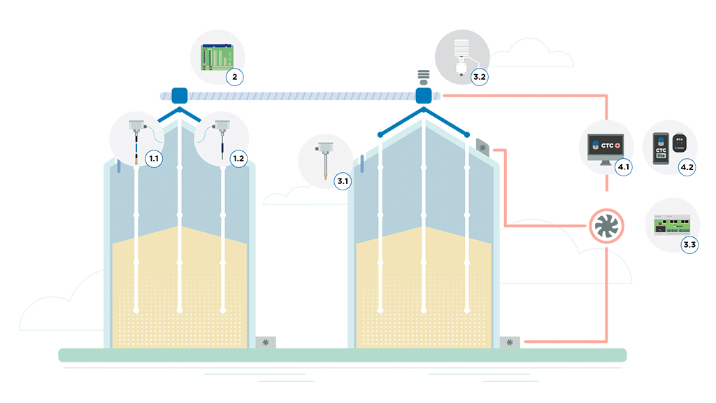 Dibujo de sistema de monitorización de temperatura de silos