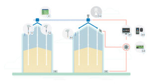 sistema-de-control-de-temperatura-para-silos