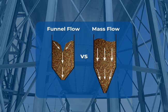funnel flow vs mass flow (1) funnel flow